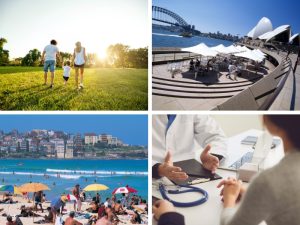 Collage of Australia's quality of life: family in a park, Sydney Opera House, Bondi Beach, and healthcare, showing reasons to migrate to Australia.